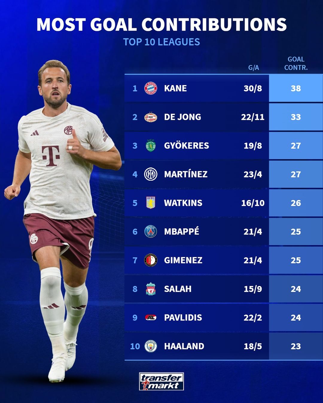 CNC lathe flange chassis